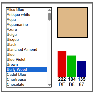 X11 Additive Primaries