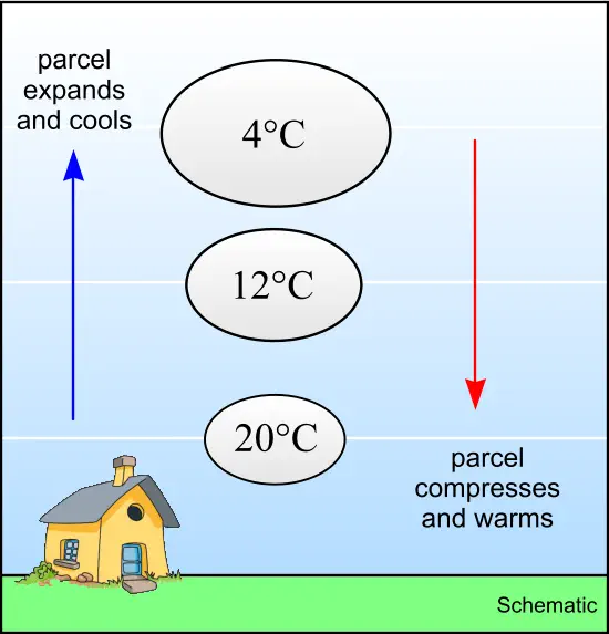 Air Parcel - Moist Cloud